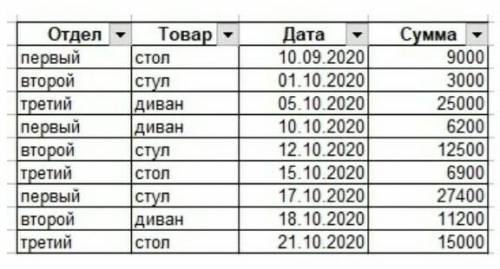 Сколько записей в базе данных Школьная олимпиада удовлетворяют условию; Химия>80 ИЛИ Биология&