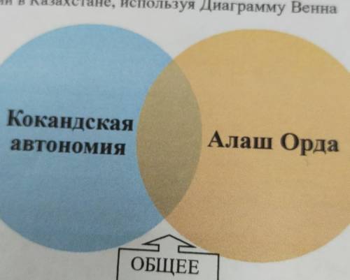 сравните политические позиции мероприятия и итоги деятельности образовавшихся национальных автономий