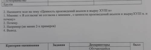 Эссе на тему ценность произведений акынов и жырау в XYIII веке , сор