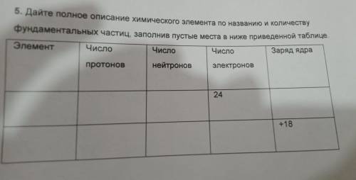 5. Дайте полное описание хомического элемента по названию и количеству Фундаментальных частиц заполн