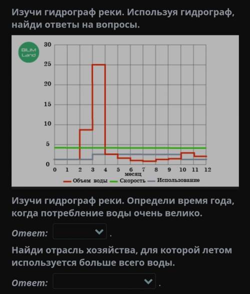 Изучи гидрограф реки. Используя гидрограф. найди ответы на вопросы. 30BUM Land25205 1510500123456 7м