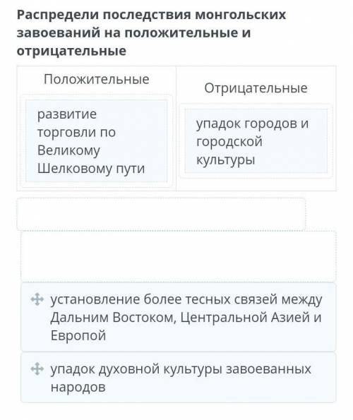 Как монгольские завоевания изменили политическую карту Евразии Распредели последствия монгольских за