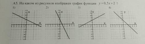 На каком из рисунков изображён график функции y=0,5x+2?