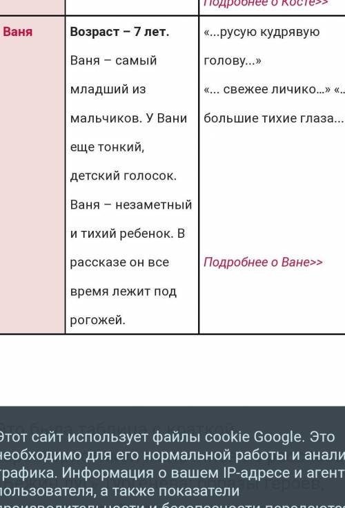 Образы мальчиков из Бежин луг письменно