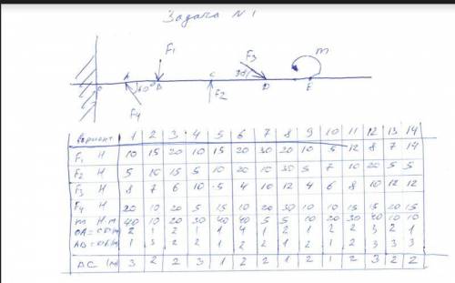 две задачи по технической механике кто может ? нужно сдать до 9 декабря все числа брать из третьего
