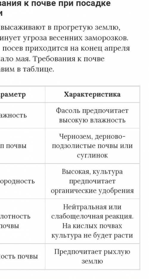 Какая почва является самой подходящей для выращивания фасоли. почему?