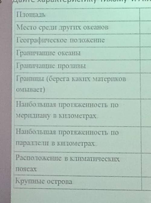 Дайте характеристику Тихому и Атлантическому океану по плану: