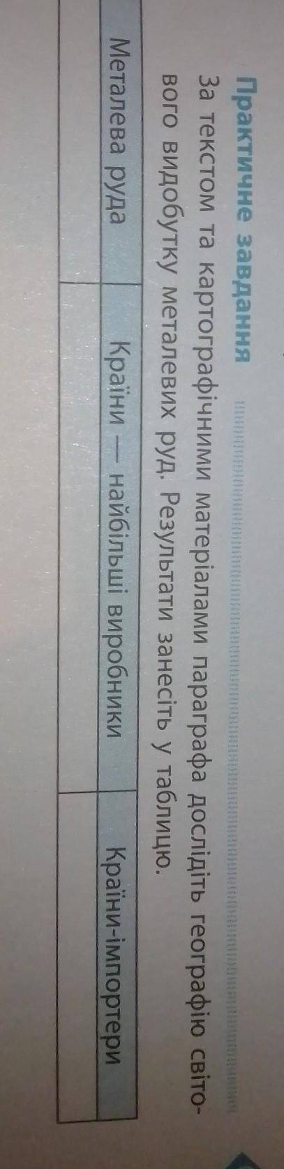 За текстом та картографічними матеріалами параграфа дослідіть географію світо- вого видобутку метале