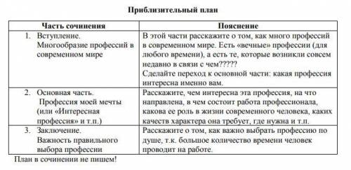 Напишите сочинение про военного по плану не меньше 4листов.