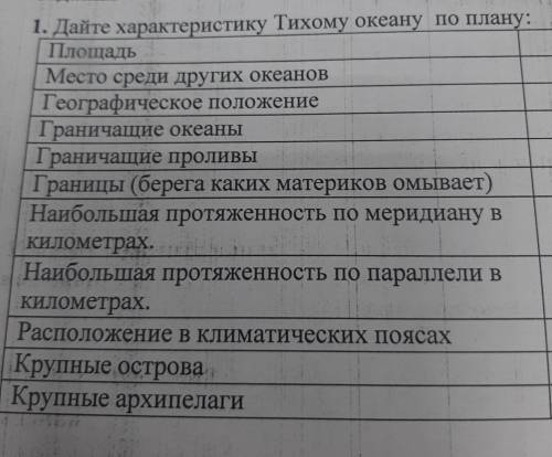 Дайте характиристеку тихому океану по плану