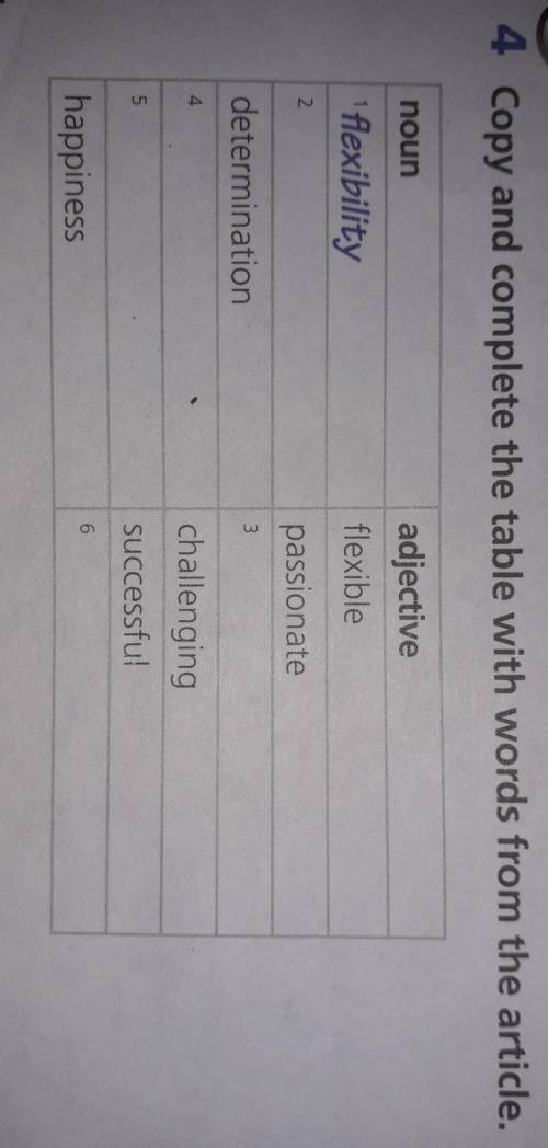 4 Copy and complete the table with words from the article. noun adjective flexible flexibility 2. pa