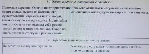 Сравнительная характеристика Онегина и Ленского. Характеристика Татьяны в 3 главе Евгений Онегин, гл