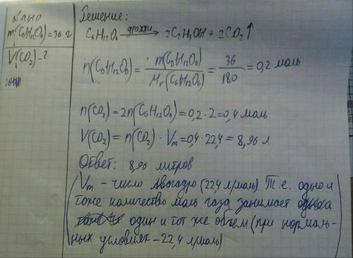 Какой объем углекислого газа выделится при гликолизе глюкозы массой 18г