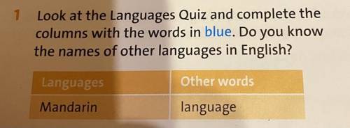 1 Look at the Languages Quiz and complete the columns with the words in blue. Do you know the names