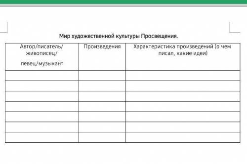 тема Мир художественной культуры Просвещения из 21 параграфа(учебник просвещение)