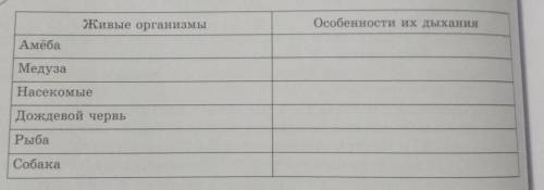 Живые организмы и особенности их дыхания:Амёба Медуза Насекомые Дождевой червь Рыба Собака