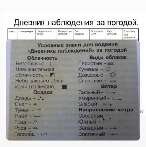 всем привет нужна таблица, в виде дневника погоды на 9 первых дней декабря 2021 года (город Новосиби