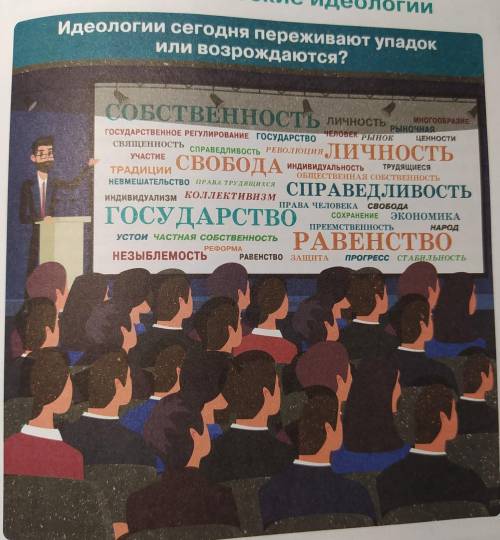 Для того чтобы выяснить собственные идеологические предпочтения , с облака понятий из вводной инфогр