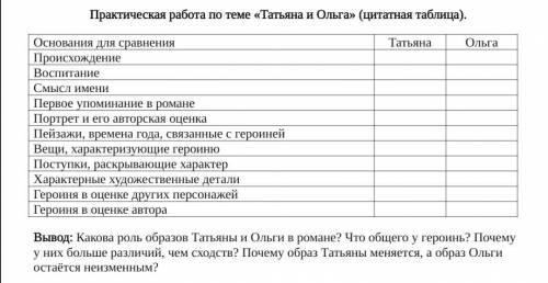 Сравнительная характеристика Ольги и Татьяны Евгений Онегин