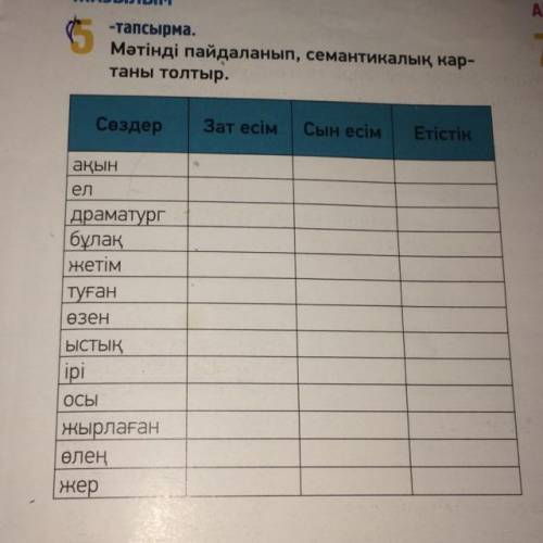 -тапсырма. Мәтінді пайдаланып, семантикалық кар- таны толтыр. Сөздер Зат есім Сын есім Етістік ақын