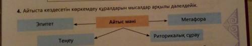 4 тапсырма 7 класс Айтыста кездесетін көркемдеу құралдарын мысалдар арқылы дәлелдейік. Как??