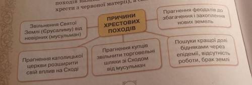 Що з цього є релігійним а що соціально- єкономічним