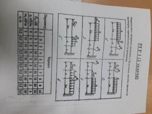 РГР 1 Техническая механика. Решите Рисунок 1, Вариант 3. Можно полное решение .