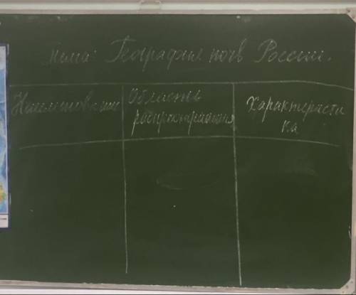 Тема: География почв России. Таблица: 1 колонка: наименование ; 2 колонка: область распространения;