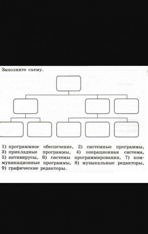 Заполните схему. O — 1) программное обеспечение, 2) системные программ 3) прикладные программы, 4) о