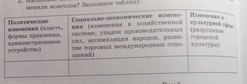 1. Какие изменения произошли на территории Евразии в эпоху правления монголов? 2. Насколько монголы