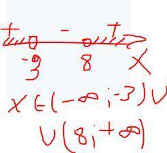 1. Решите неравенство методом интервалов: а) (x + 11)(x - 9) < 0б) 2. При каких значениях y уравн