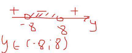 1. Решите неравенство методом интервалов: а) (x + 11)(x - 9) < 0б) 2. При каких значениях y уравн