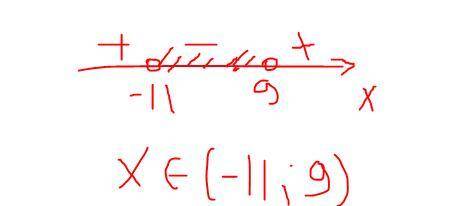 1. Решите неравенство методом интервалов: а) (x + 11)(x - 9) < 0б) 2. При каких значениях y уравн