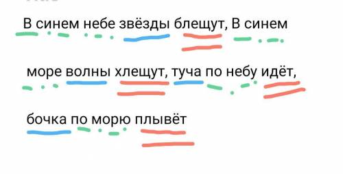 Синтаксический разбор сложного предложения Выполни синтаксический разбор предложения В синем небе зв