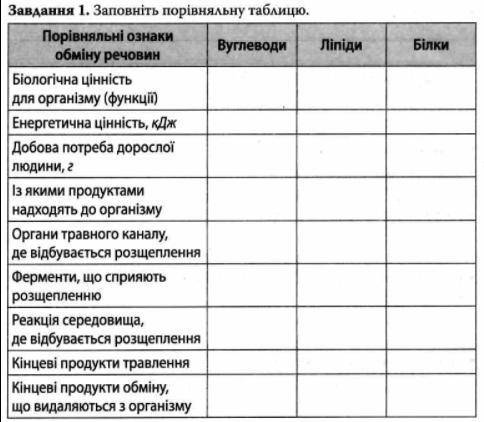 Заполните таблицу. Прикрепил файл !