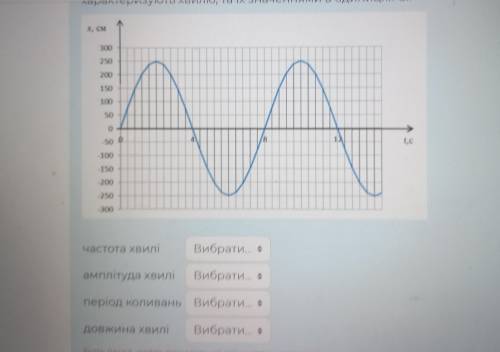 По воді поширюється зі швидкістю 2 м/с висока хвиля. На рисунку подано графік коливань поплавка на п