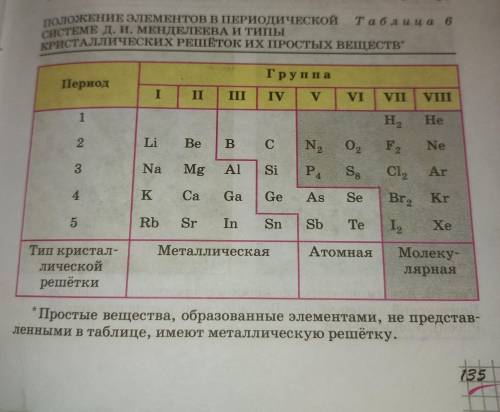 Таблицу заполнить нужно, буду благодарен