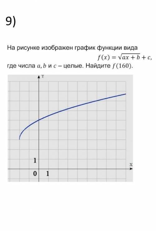 На рисунке изображены график функции вида f(x)= (√ax+b)+c где чиса a, b и c - целые. Найдите f(160).