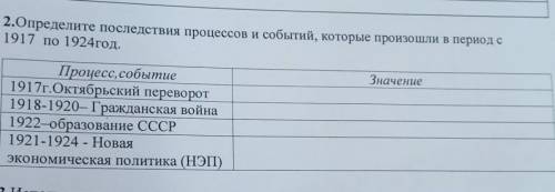 Определите последствие процессов и событий,котрые произошли в период с 1917 по 1924