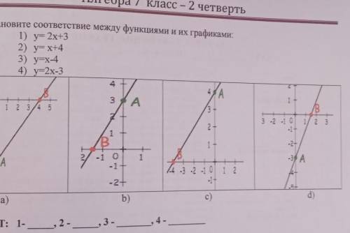 Установите соответствие между функциями и их графиками