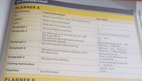 you are going to write an email to a friend. make notes to complete the planner a on page 125