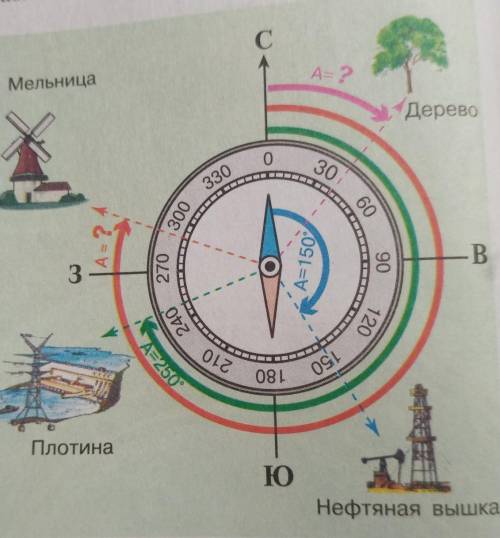 Используй рисунок, определите азиум на дерево, нефтяную вышку, плотину, мельницу. (Знаю легко, но не