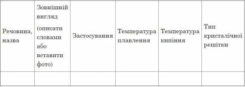 Практична робота 1 Тема: Дослідження фізичних властивостей речовин з різними типами кристалічних реш