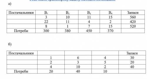 Розв’язати транспортну задачу методом потенціалів40 мин