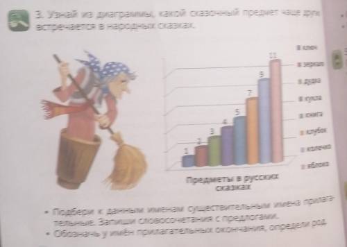 3. Узнай из диаграммы, какой сказочный предмет чаще других встречается в народных сказках. Ключ 11 з