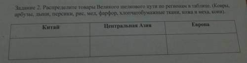 Распределите товары великого шёлкового пути по регионам в таблице. (ковры, арбузы, дыни, персики, ри