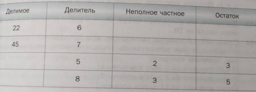 решить! Заполните таблицу, мне нужны не только ответы, а ещё и решение)))