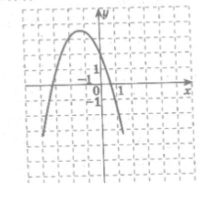 на рисунку зображений графік квадратичної функції у=ах^2+bx+c визначте знак кожного з параметрів a,