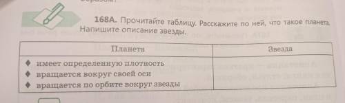 168A. Прочитайте таблицу. Расскажите по ней, что такое планета Напишите описание звезды. Звезда План