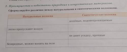 2. Преимущества и недостатки природных и искусственных материалов. Сформулируйте различия между нату